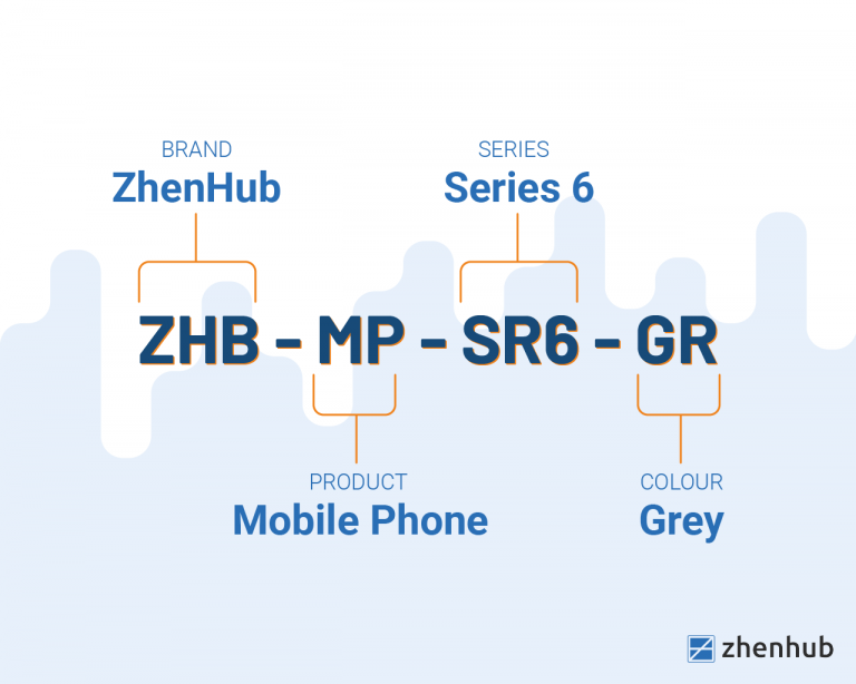 SKU Numbers Everything You Need to Know ZhenHub