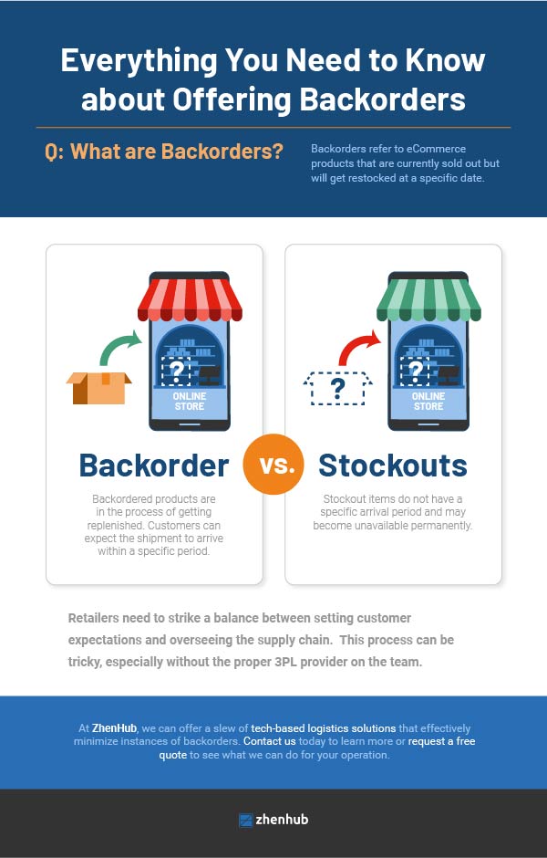 what-are-backorders-and-stockouts