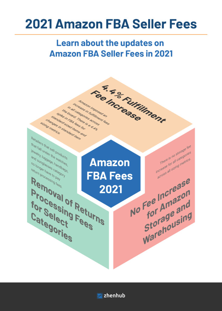 Seller Update - Fee Changes - ChannelX