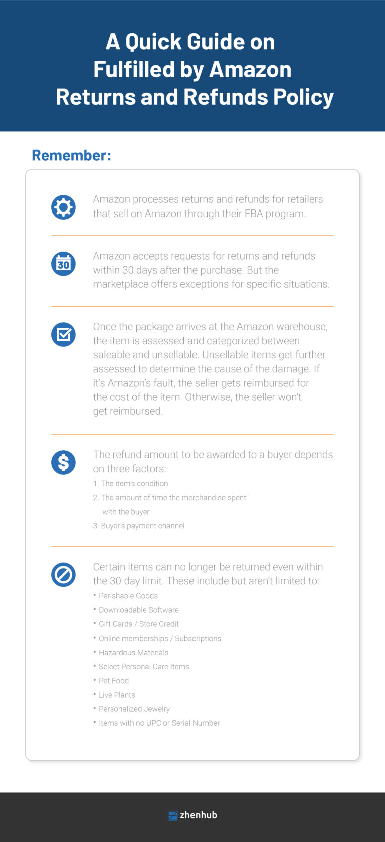 Fulfilled by Amazon Returns and Refunds Policy ZhenHub