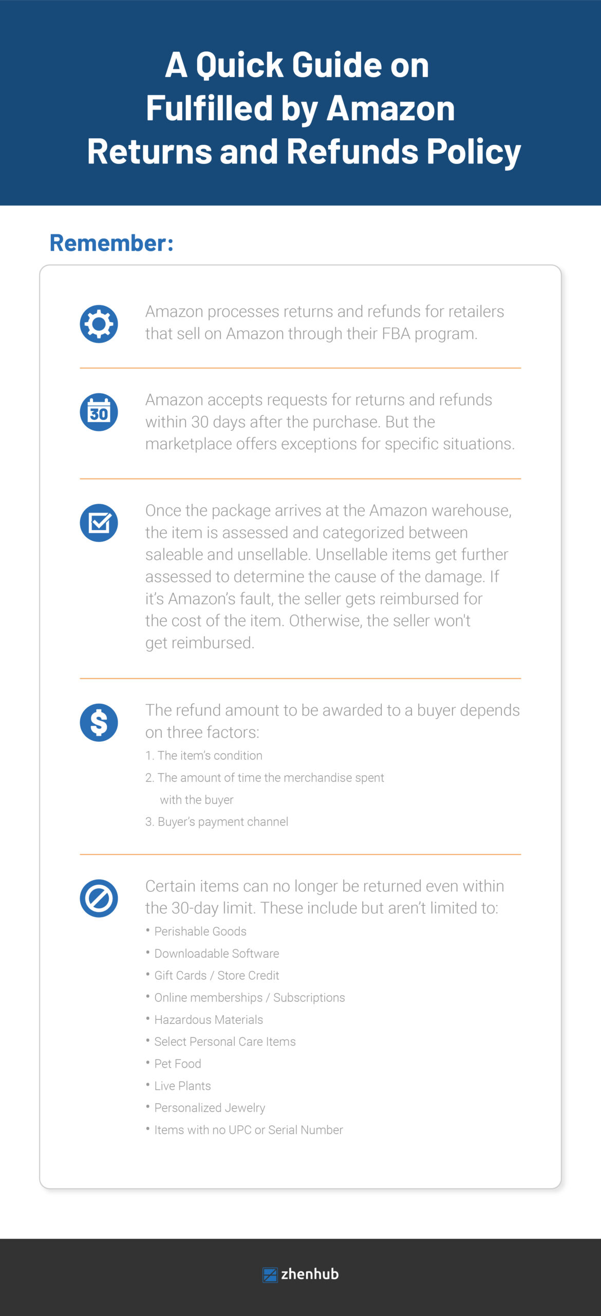 Fulfilled by Amazon Returns and Refunds Policy | ZhenHub