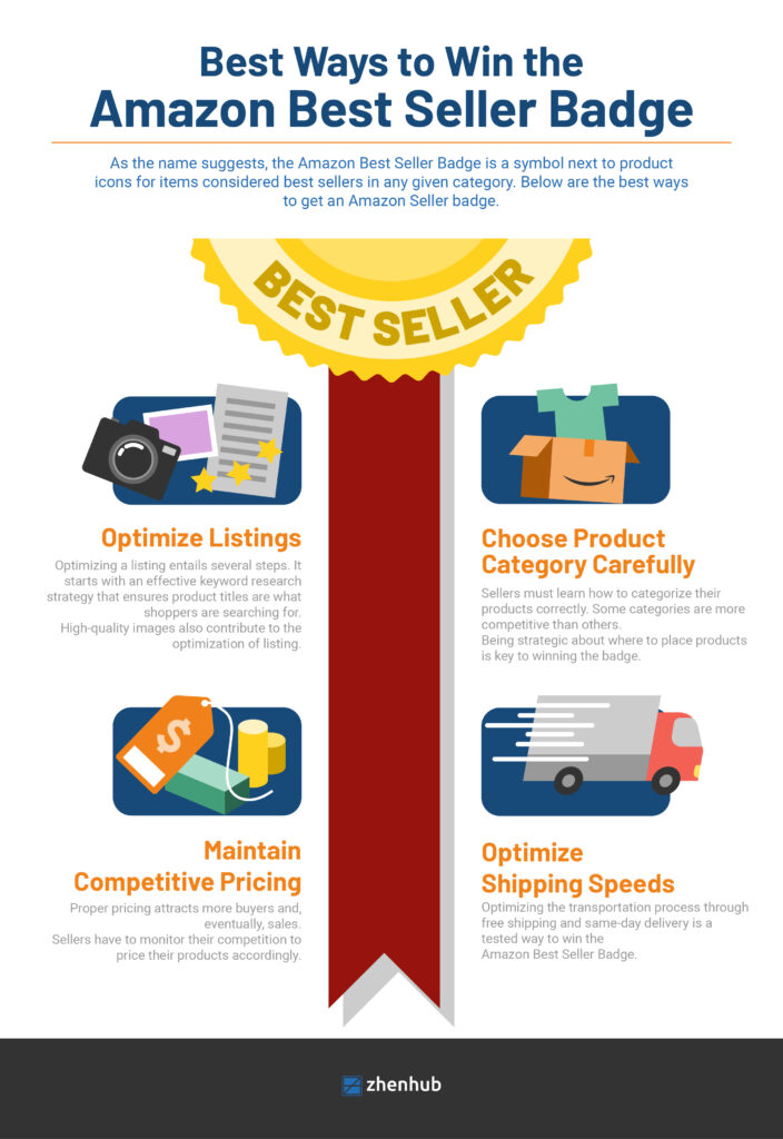 How Best Seller Badge Increases  Sales for Your Brand