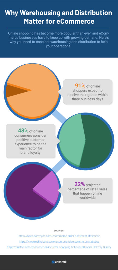 why-warehousing-and-distribution-matter