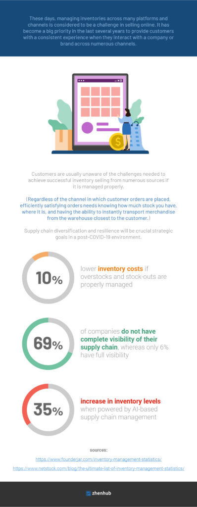 multichannel-inventory-management-statistics