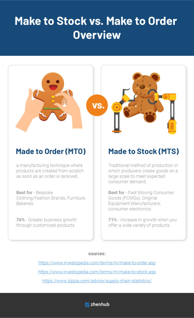 make to stock vs make to order