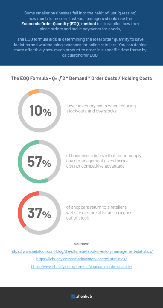 economic-order-quantity-statistics
