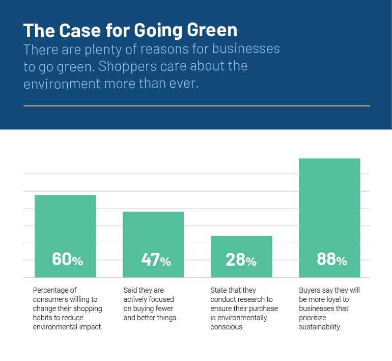 what-is-green-logistics-zhenhub