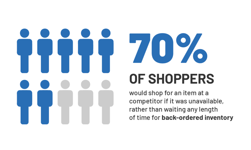 retail inventory management statistic