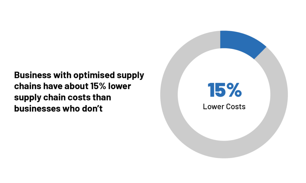 optimised-supply-chain