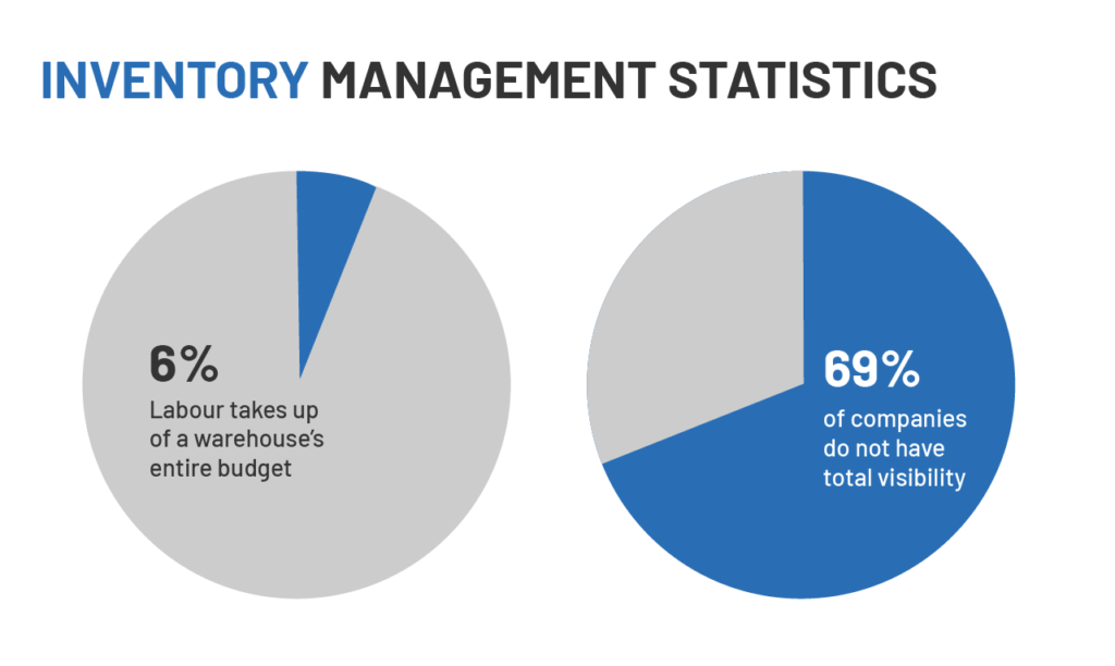 inventory-management-statistics