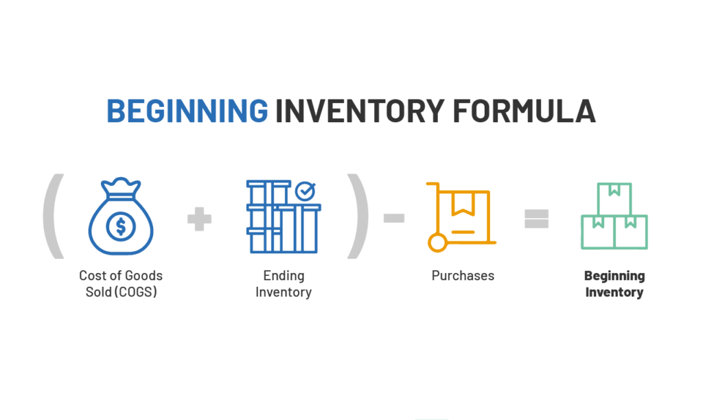 beginning-inventory-formula