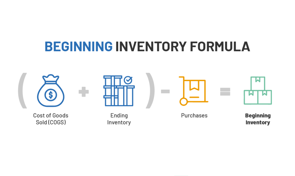 Beginning Inventory Formula: How to Calculate | ZhenHub