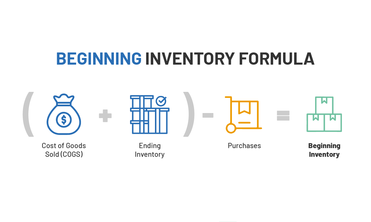 beginning-inventory-formula-how-to-calculate-zhenhub