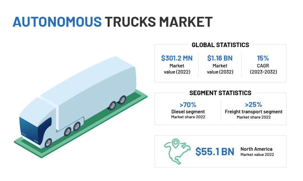 autonomous-trucks-market