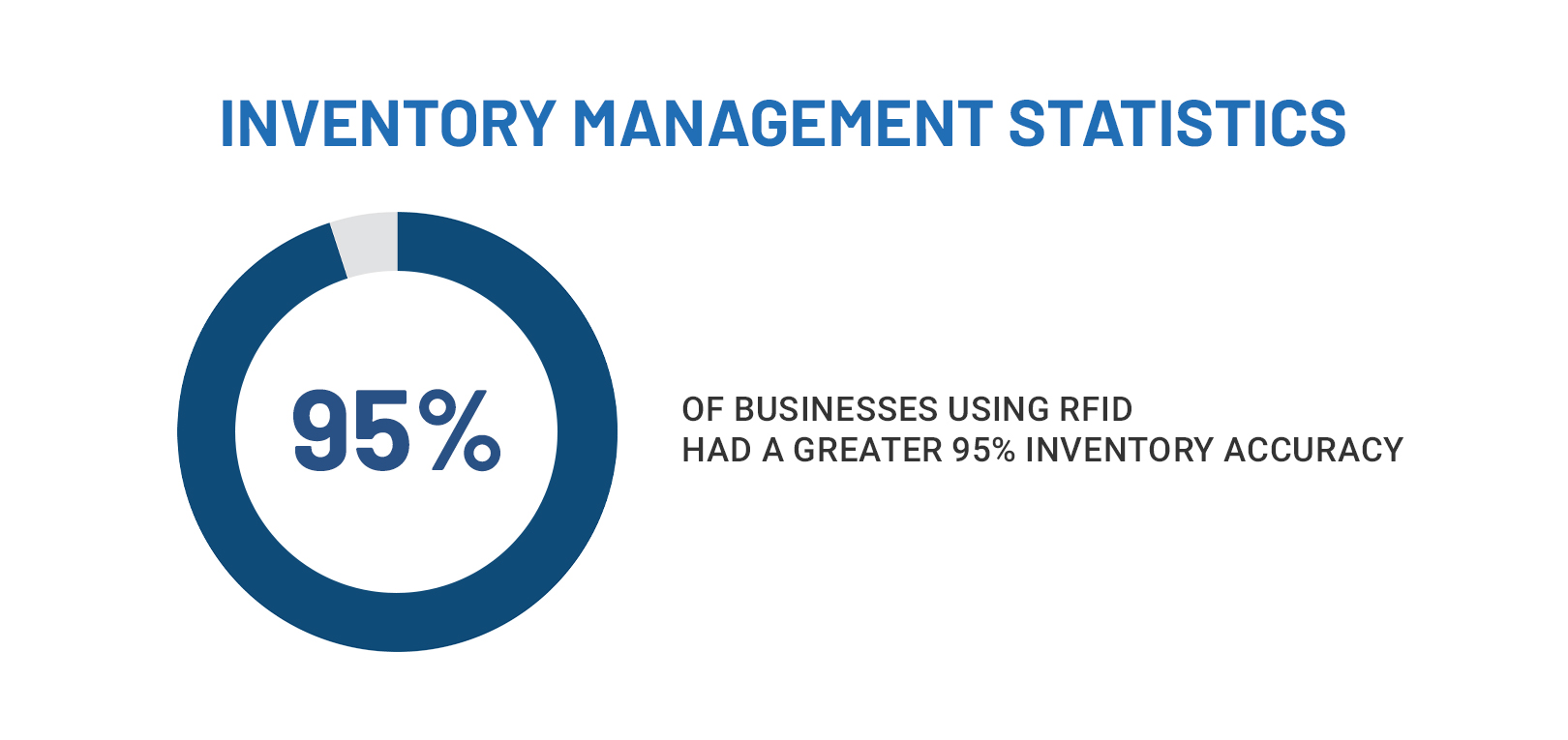 Phantom Inventory: Definition and Prevention | Zhenhub